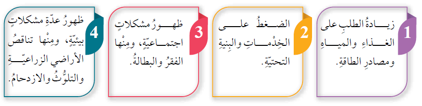 الآثار المترتبة على الزيادة السكانية في الأردن